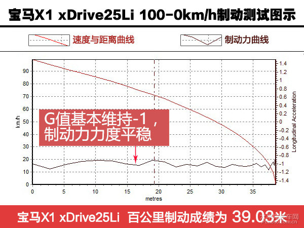 宝马x12016款xdrive20i豪华型,2020款全新宝马x1xdrive25li