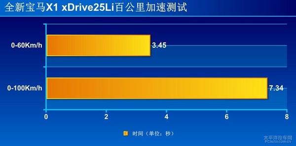 宝马x12016款xdrive20i豪华型,2020款全新宝马x1xdrive25li