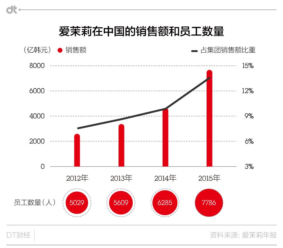 韩妆为什么这么流行,韩妆很火