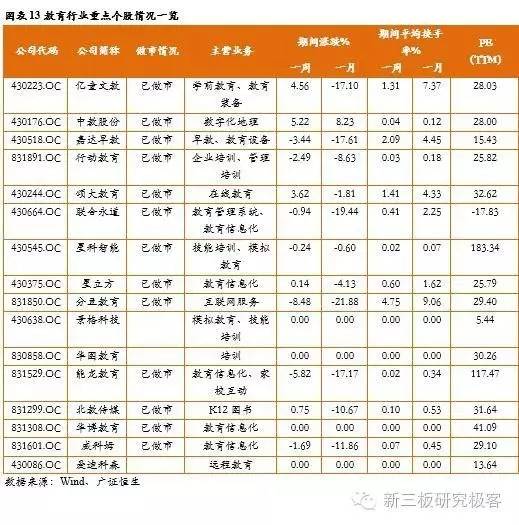 新三板教育双周报阳光学院一期将挂牌，成首单双SPV教育类ABS