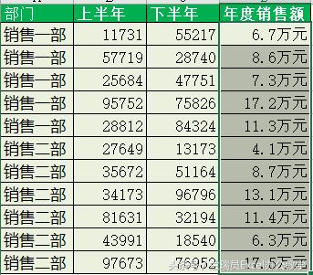 如何快速提升excel水平,如何通过练习快速掌握excel技巧