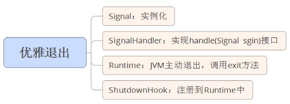 netty底层源码解析,netty优雅退出