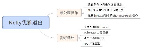 netty底层源码解析,netty优雅退出