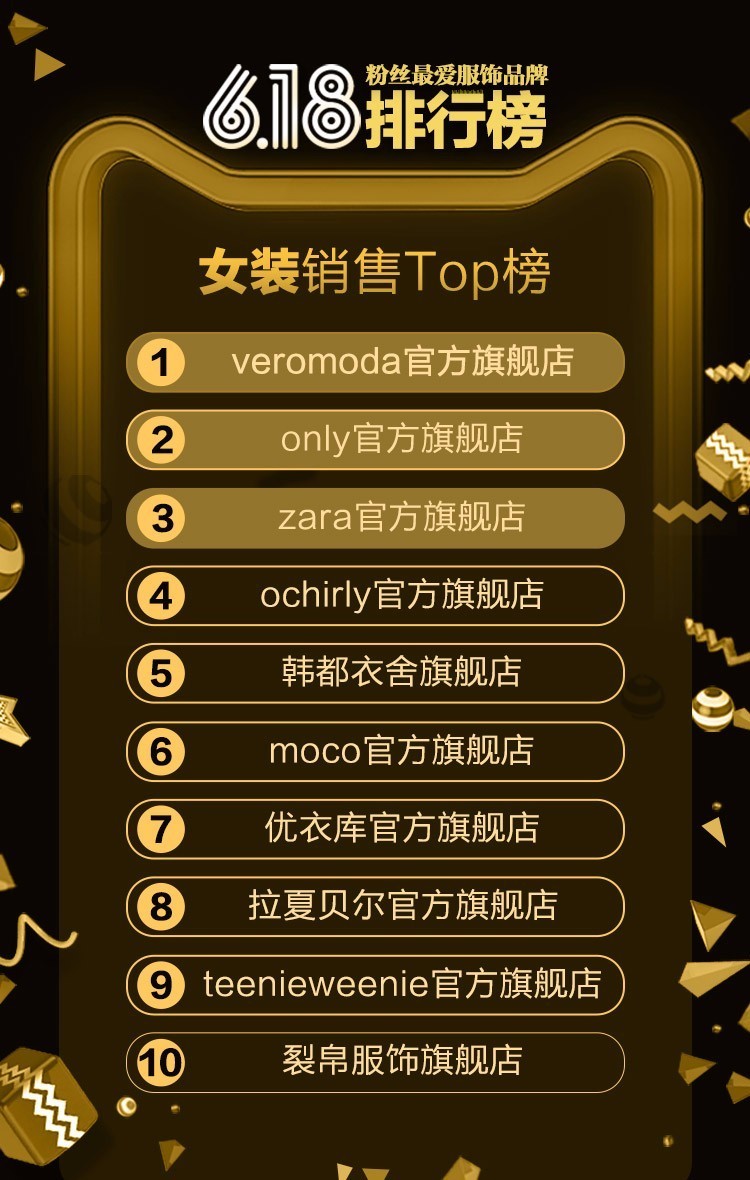 电商女装品类数据图表大全,618的电商数据分析