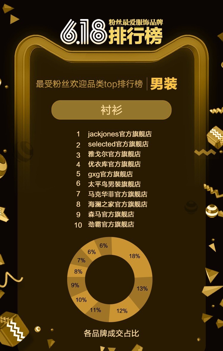 电商女装品类数据图表大全,618的电商数据分析