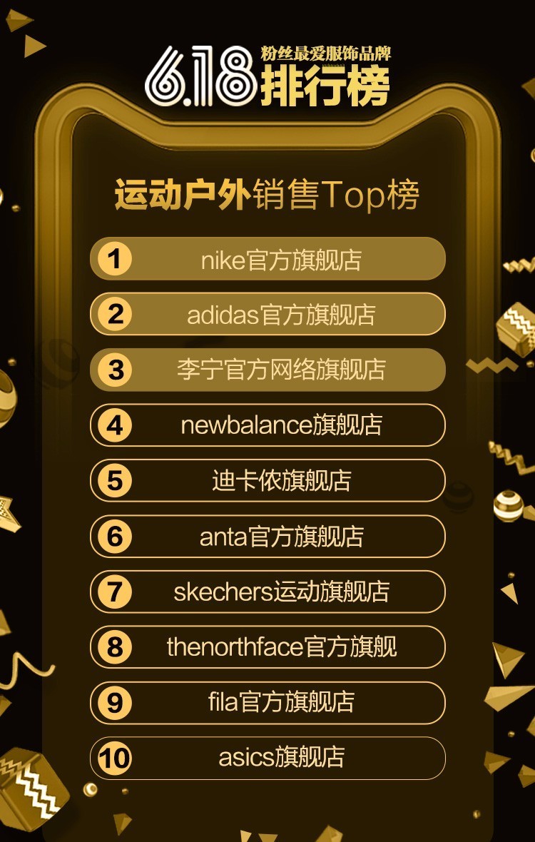 电商女装品类数据图表大全,618的电商数据分析