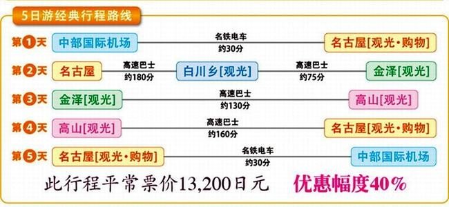 【不去会死】2016.春の小游-不走寻常路—日本升龙道,高山、白川乡）小丸子博物馆，附最新升龙道券使用报告