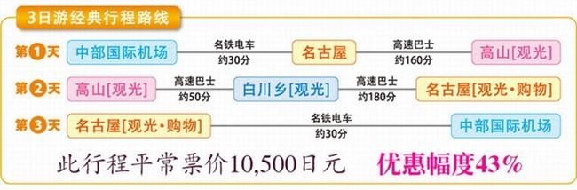 【不去会死】2016.春の小游-不走寻常路—日本升龙道,高山、白川乡）小丸子博物馆，附最新升龙道券使用报告