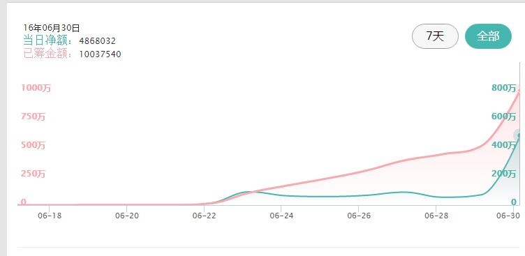 众筹小米智能家用跑步机,众筹的跑步机