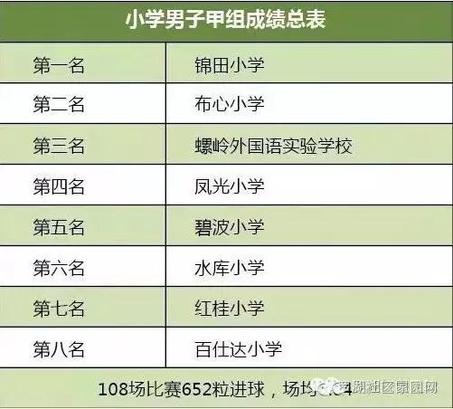 罗湖骄傲：足球小将超录取线61分考上清华！