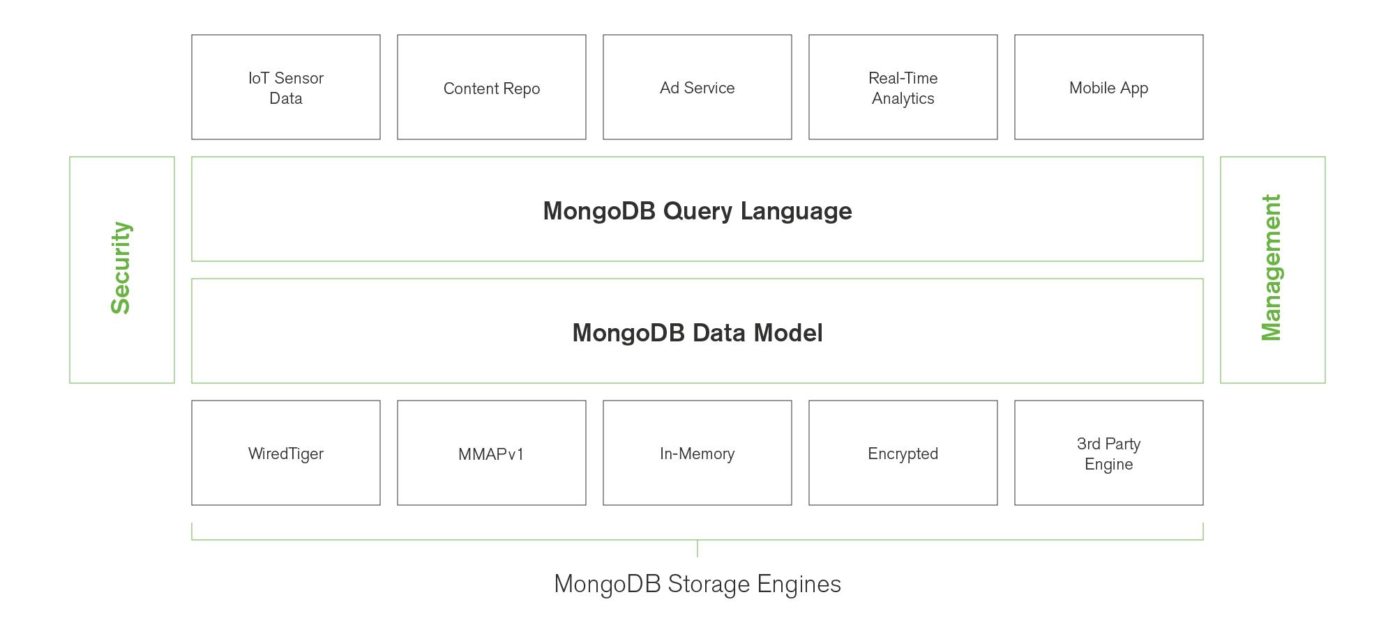mongodb详细解读,mongodb最新功能