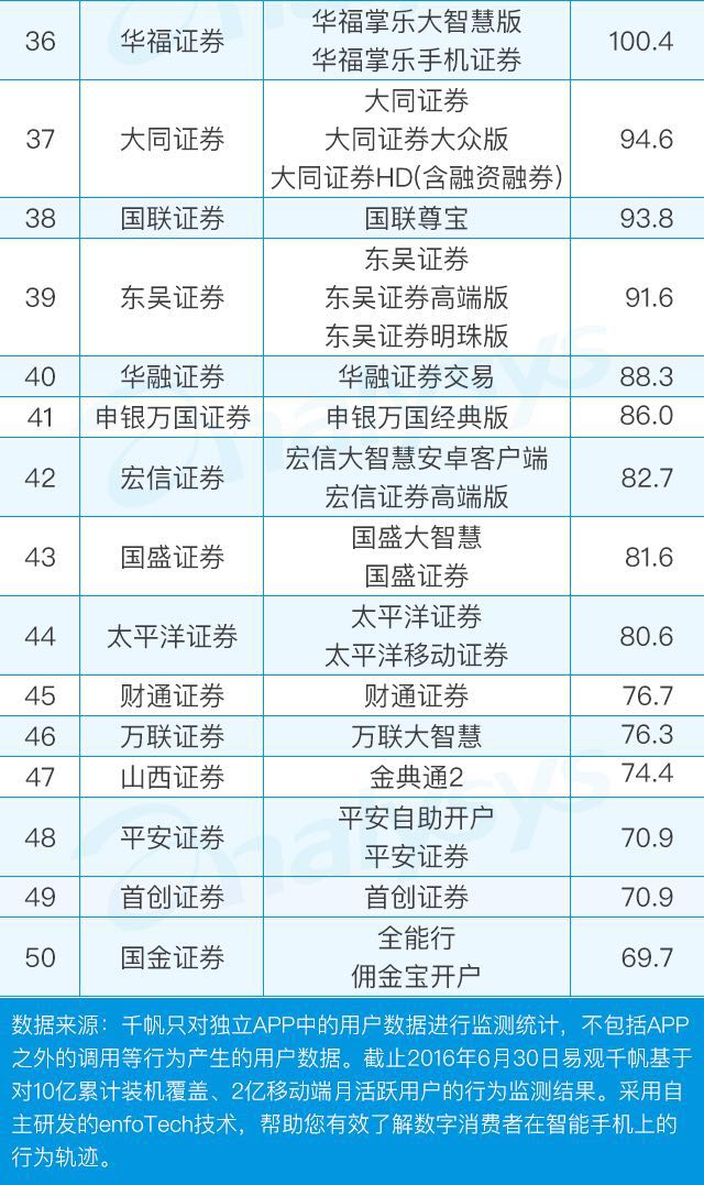 榜中榜：当年牛市你用过的APP还存在吗？