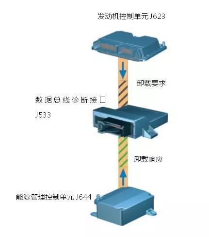 汽车热能管理系统讲解,新能源汽车智能能源管理系统