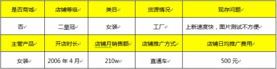 女装类目直通车转化率在多少,女装类目开直通车还是超级推荐