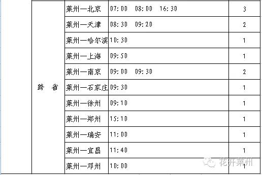 烟台机场到莱州大巴最新时刻表,烟台机场大巴最新时刻表到招远