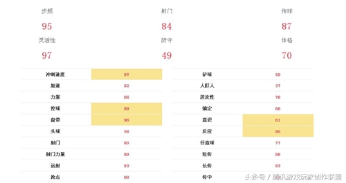 迪马利亚25个球,迪马利亚50+过人秀