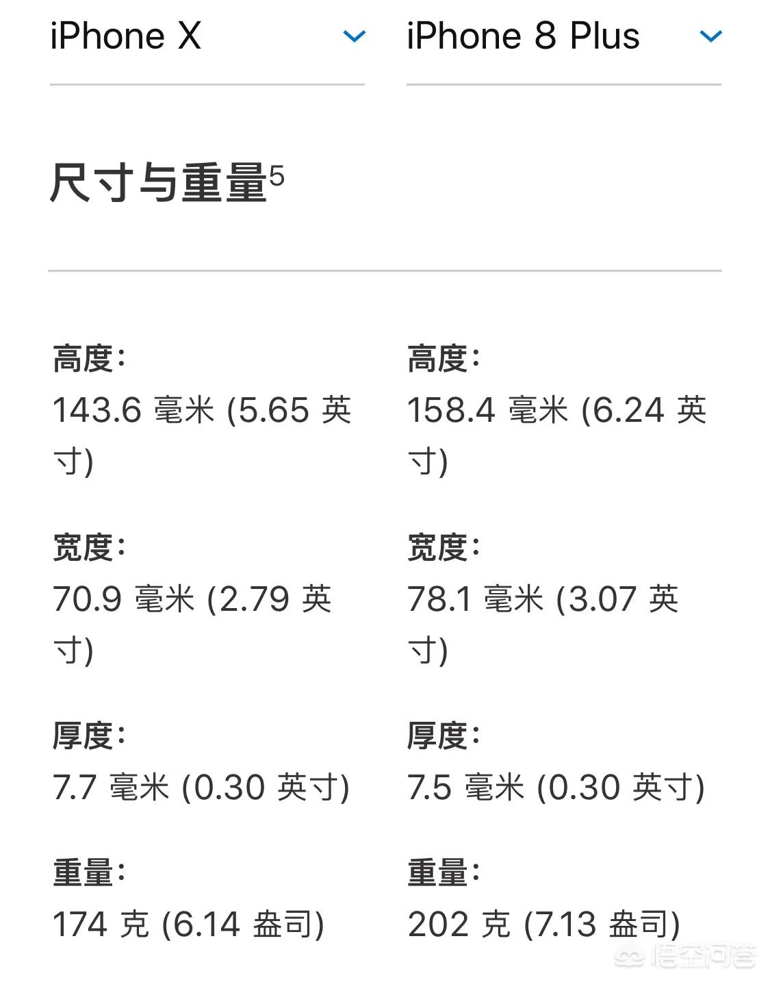 iphone8plus通病是什么,苹果8plus通病常见吗