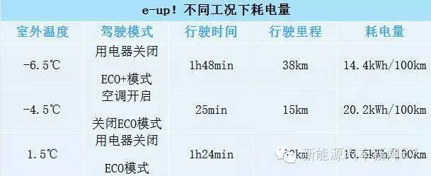 试驾大众e-up,大众车试驾测评