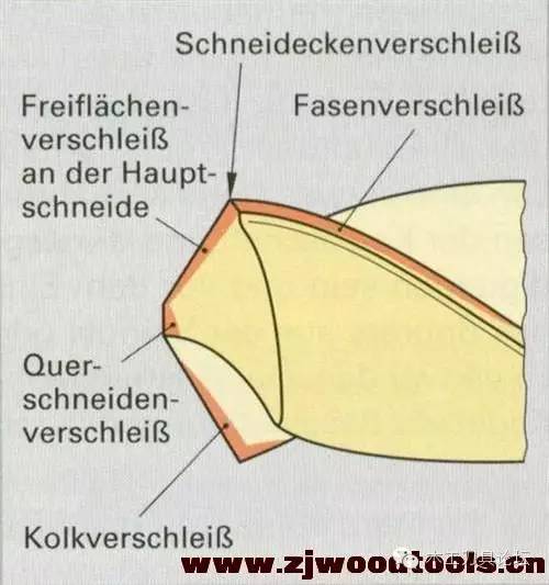 磨硬质合金刀具用什么砂轮,磨削硬质合金刀具最合理的方法