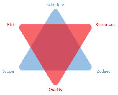 游戏开发项目管理流程,游戏开发运营业务流程怎么写