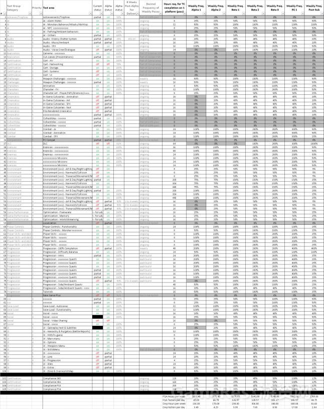 游戏开发项目管理流程,游戏开发运营业务流程怎么写