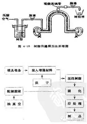 玻璃钢，玻璃和钢的爱恋