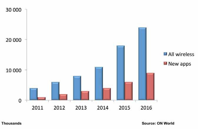 无线传感网络的首选技术,无线传感网系统