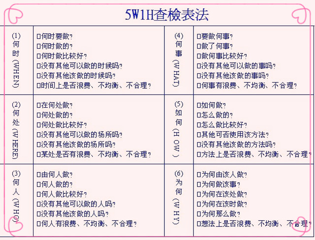 品管圈qcc改善对策,qcc品管圈如何运作
