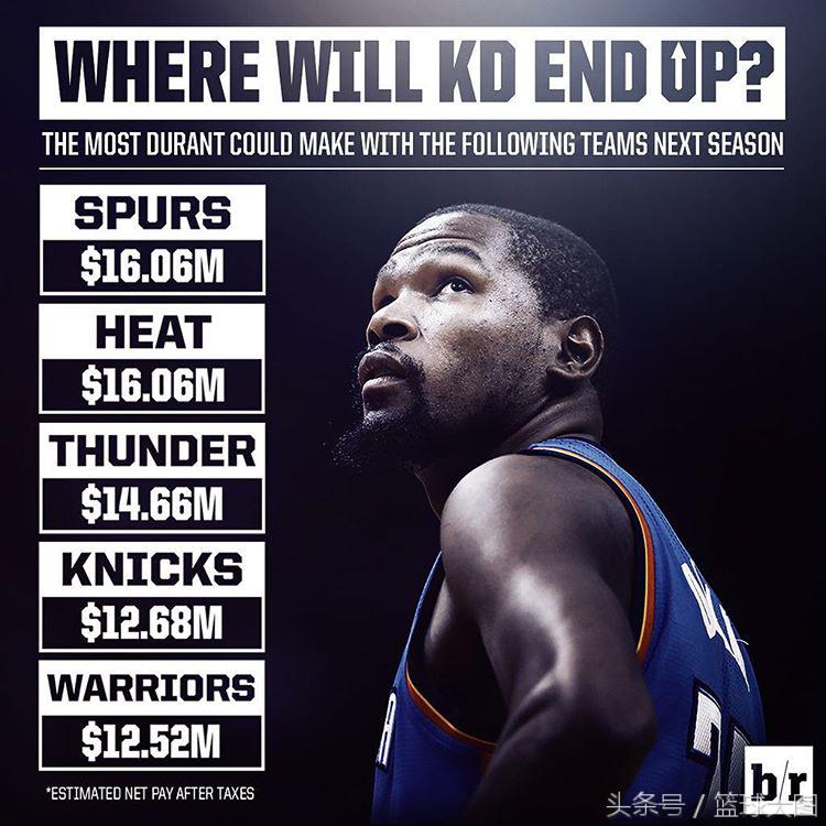 英超球星需要交多少税,足球球星收入需要缴多少税