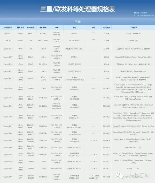移动cpu对比桌面级cpu天梯图,台式机cpu和笔记本cpu天梯图