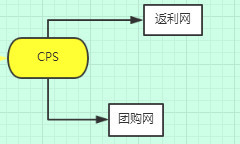 婚纱摄影信息流推广营销,婚纱摄影行业账户推广策略