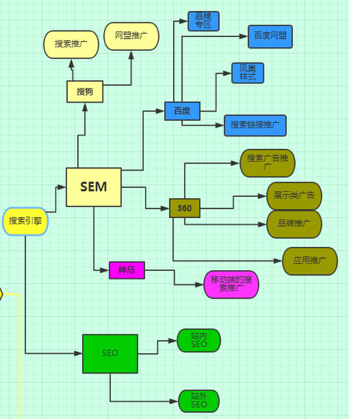 婚纱摄影信息流推广营销,婚纱摄影行业账户推广策略
