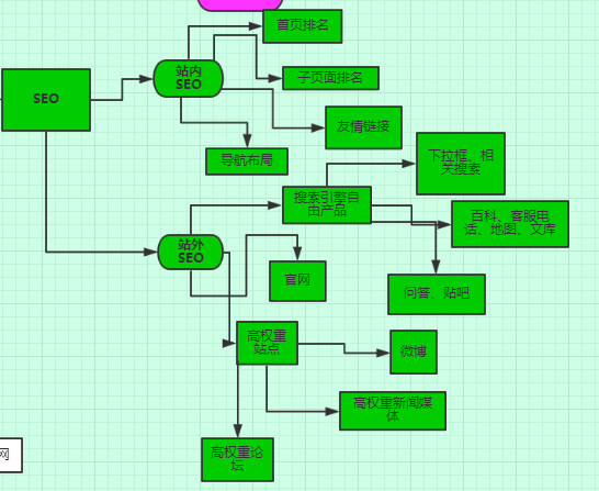 婚纱摄影信息流推广营销,婚纱摄影行业账户推广策略
