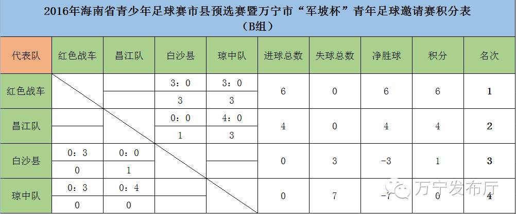 海南三亚少年足球比赛,海南琼中国际青少年足球赛