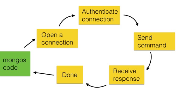 mongodb详细解读,mongodb最新功能