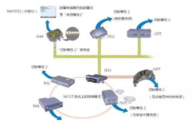 汽车热能管理系统讲解,新能源汽车智能能源管理系统