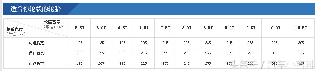 不爽新车车*大轮**小和造型，真的可以换吗？
