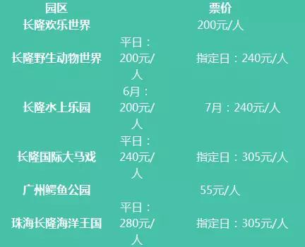 长隆水上乐园必玩景点推荐图片,长隆水上乐园国庆节旅游攻略