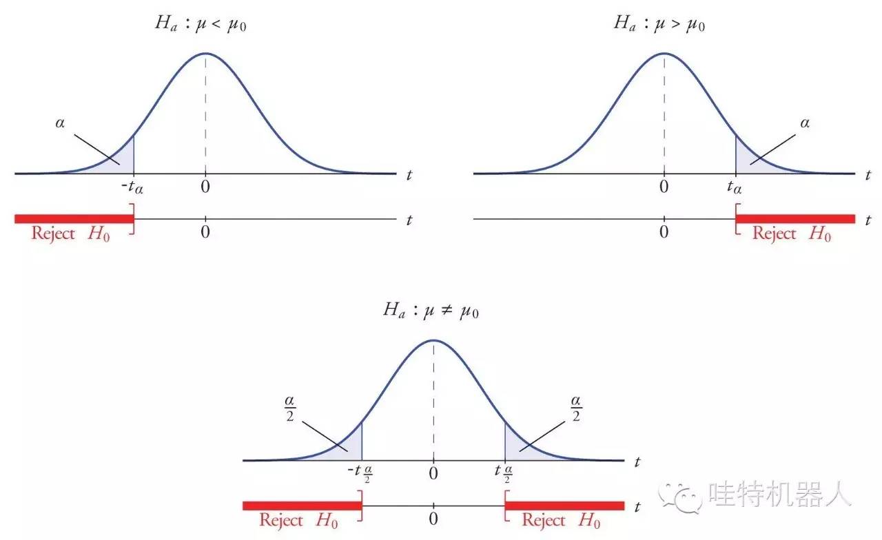 常用数据分析的九种方法,干货最常用的数据分析方法