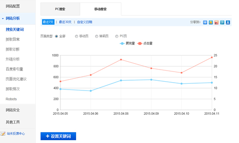 seo数据提交,seo核心页面布局与数据分析