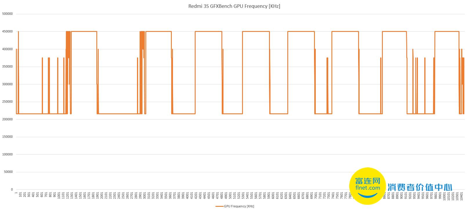 红米3S怎么性能测试,红米3s测评哪种颜色最火