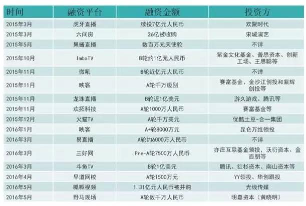 都说要投资未来，到底投资的是什么？