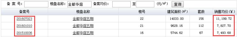 金都华庭是商品房吗,金都华庭最新房价多少钱一平方