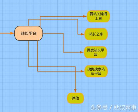 企业主福利：租车行业SEM关键词方案，推荐收藏