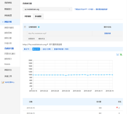 seo数据提交,seo核心页面布局与数据分析