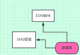 婚纱摄影信息流推广营销,婚纱摄影行业账户推广策略