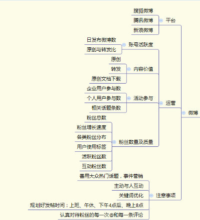 婚纱摄影信息流推广营销,婚纱摄影行业账户推广策略