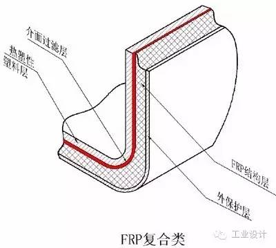玻璃钢，玻璃和钢的爱恋