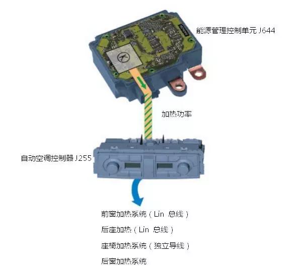 汽车热能管理系统讲解,新能源汽车智能能源管理系统