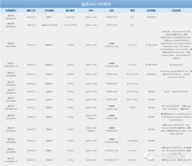 移动cpu对比桌面级cpu天梯图,台式机cpu和笔记本cpu天梯图